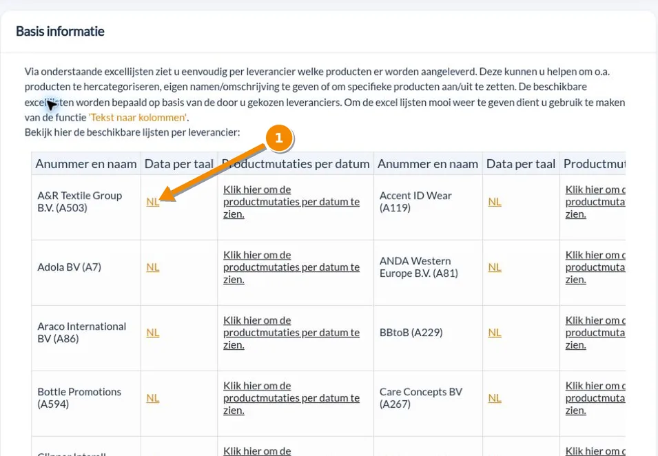 Product lists per supplier